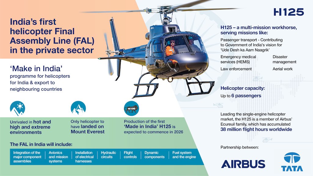 Tata Group producirá el helicóptero H125 de Airbus